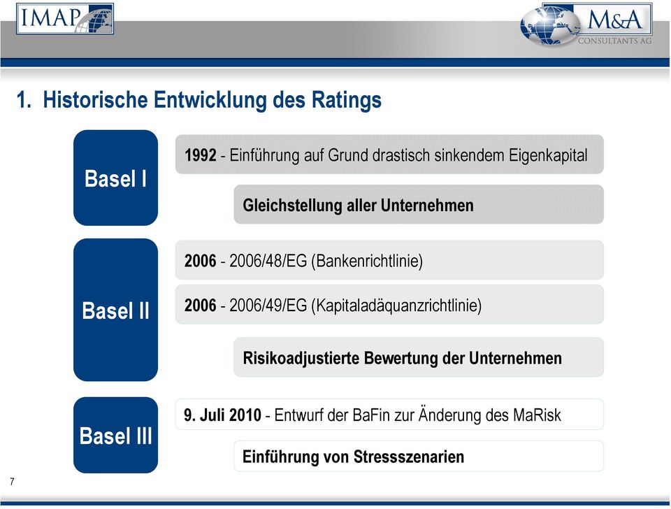 Basel II 2006-2006/49/EG (Kapitaladäquanzrichtlinie) Risikoadjustierte Bewertung der