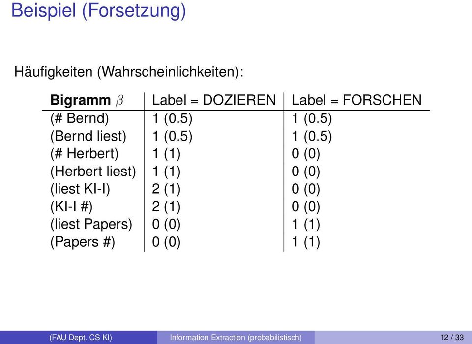 5) (Bernd liest) 1 (0.5) 1 (0.