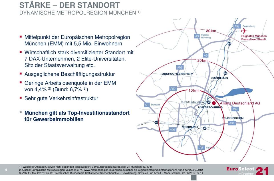 Ausgeglichene Beschäftigungsstruktur Geringe Arbeitslosenquote in der EMM von 4,4% 2) (Bund: 6,7% 3) ) Sehr gute Verkehrsinfrastruktur München gilt als Top-Investitionsstandort für Gewerbeimmobilien