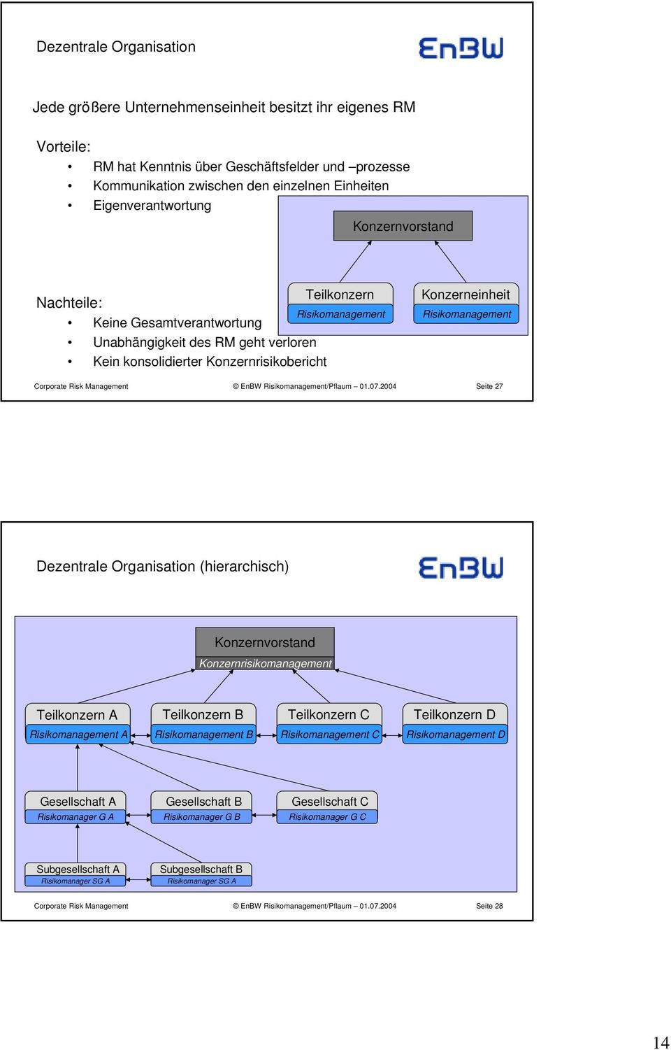 Risikomanagement EnBW Risikomanagement/Pflaum 01.07.