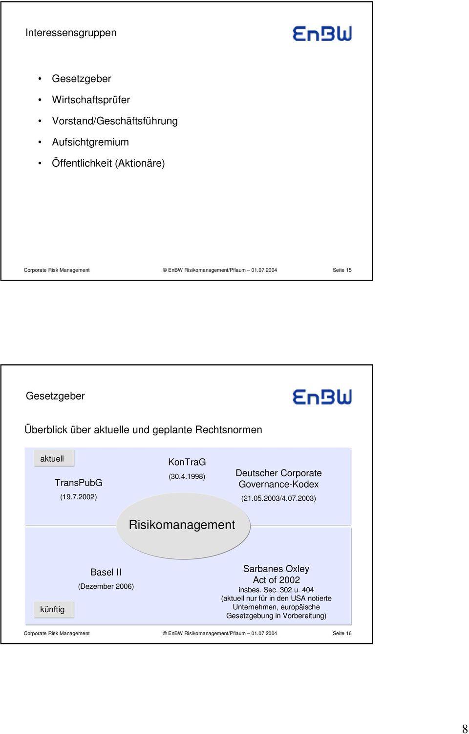 4.1998) Risikomanagement Deutscher Corporate Governance-Kodex (21.05.2003/4.07.