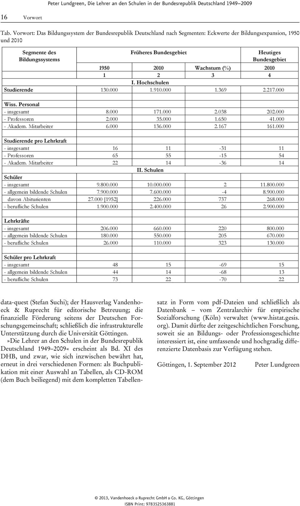 2010 Wachstum (%) 2010 1 2 3 4 I. Hochschulen Studierende 130.000 1.910.000 1.369 2.217.000 Wiss. Personal - insgesamt 8.000 171.000 2.038 202.000 - Professoren 2.000 35.000 1.650 41.000 - Akadem.