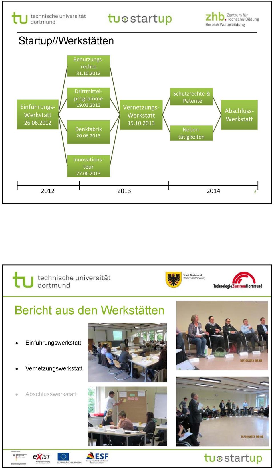 2013 Schutzrechte & Patente Nebentätigkeiten Abschluss Werkstatt Innovationstour 27.06.