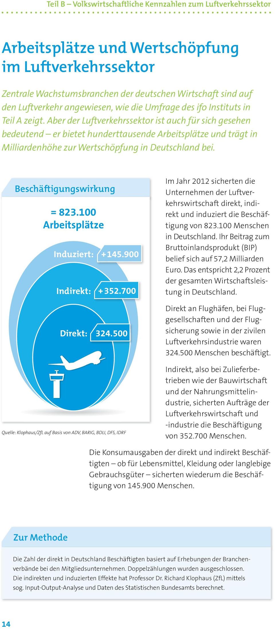 Aber der Luftverkehrssektor ist auch für sich gesehen bedeutend er bietet hunderttausende Arbeitsplätze und trägt in Milliardenhöhe zur Wertschöpfung in Deutschland bei. Beschäftigungswirkung = 823.