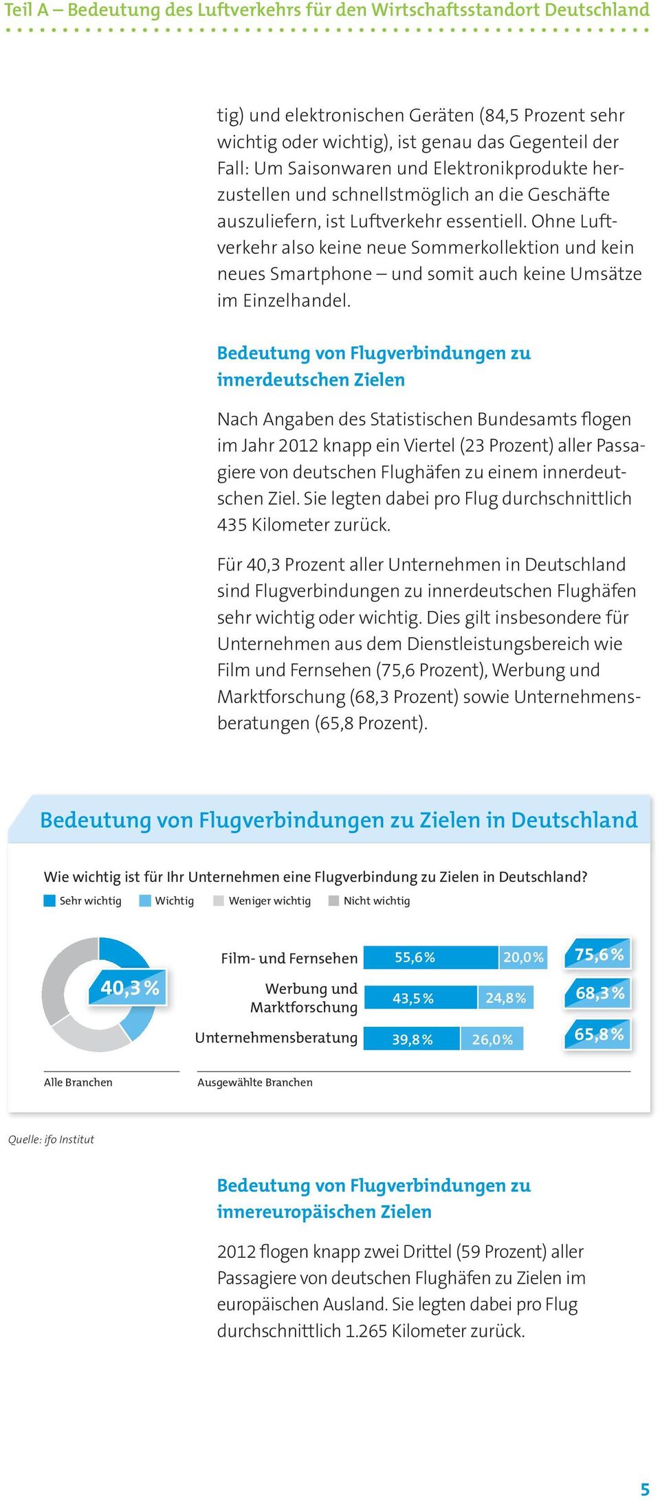 Bedeutung von Flugverbindungen zu innerdeutschen Zielen Nach Angaben des Statistischen Bundesamts flogen im Jahr 2012 knapp ein Viertel (23 Prozent) aller Passagiere von deutschen Flughäfen zu einem