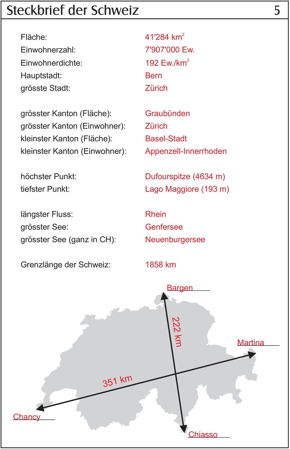 Graubünden Zürich Basel-Stadt Appenzell-Innerrhoden höchster Punkt: tiefster Punkt: Dufourspitze (4634 m) Lago Maggiore (193 m)