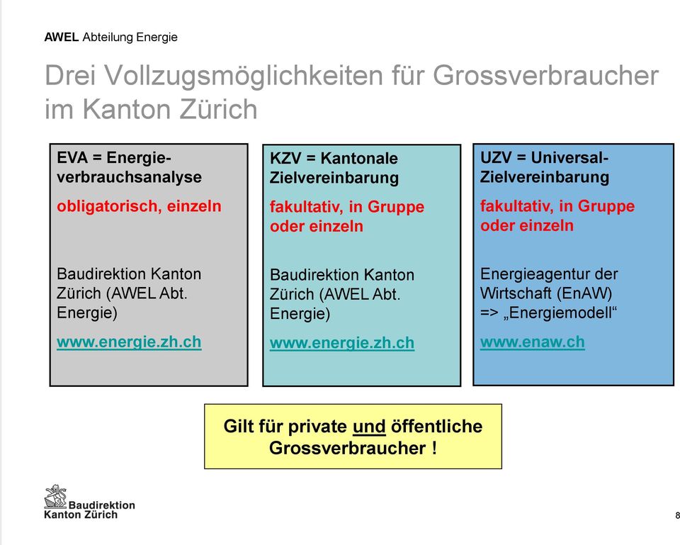 einzeln Baudirektion Kanton Zürich (AWEL Abt. Energie) www.energie.zh.