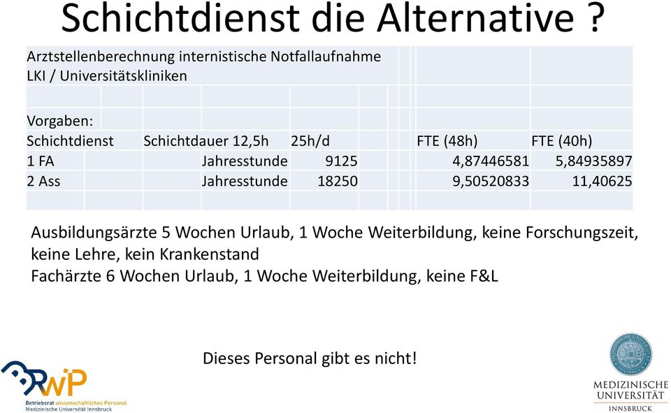 12,5h 25h/d FTE (48h) FTE (40h) 1 FA Jahresstunde 9125 4,87446581 5,84935897 2 Ass Jahresstunde 18250 9,50520833