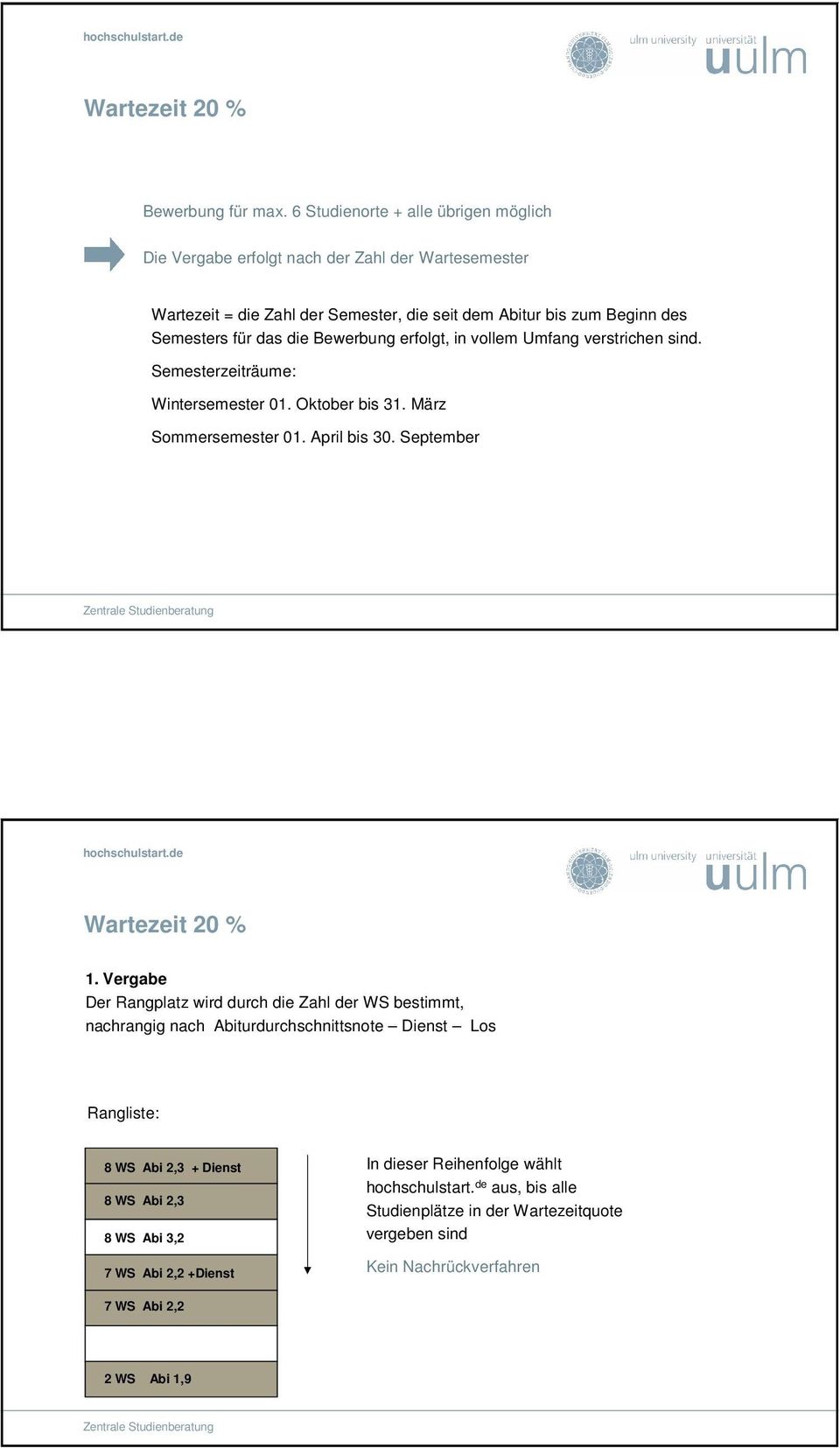 erfolgt, in vollem Umfang verstrichen sind. Semesterzeiträume: Wintersemester 01. Oktober bis 31. März Sommersemester 01. April bis 30. September Seite 9 hochschulstart.de Wartezeit 20 % 1.