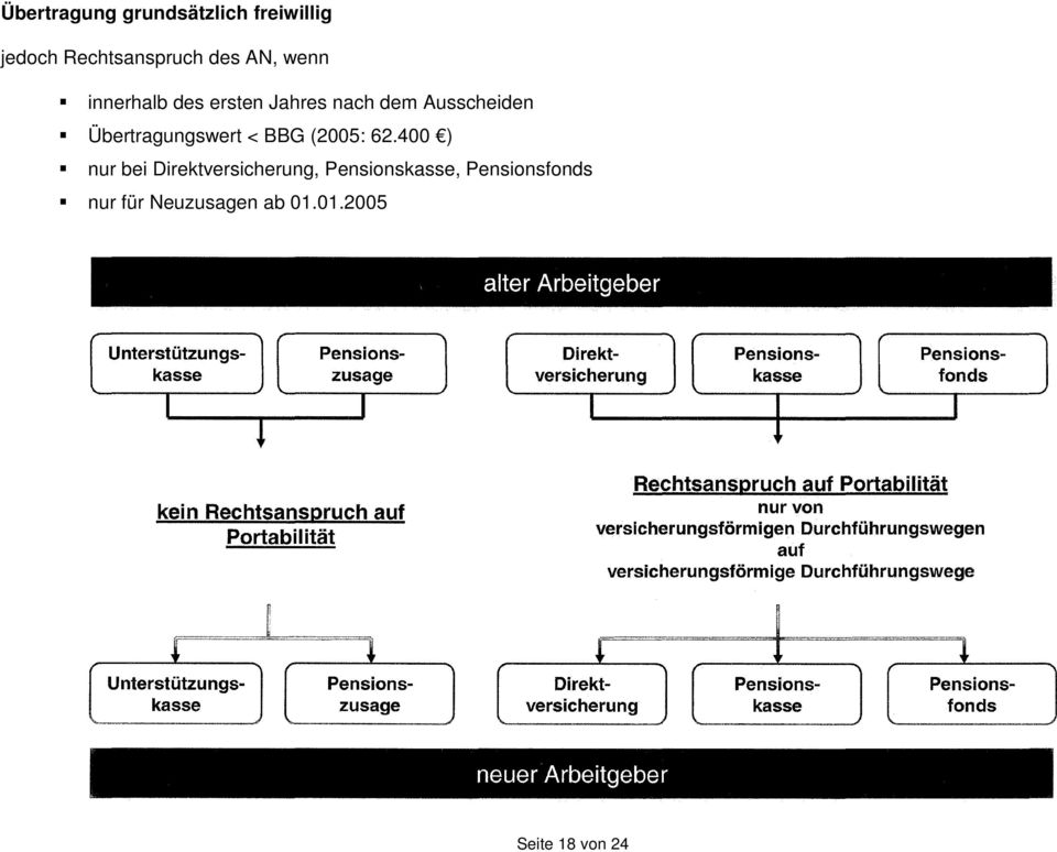 Übertragungswert < BBG (2005: 62.