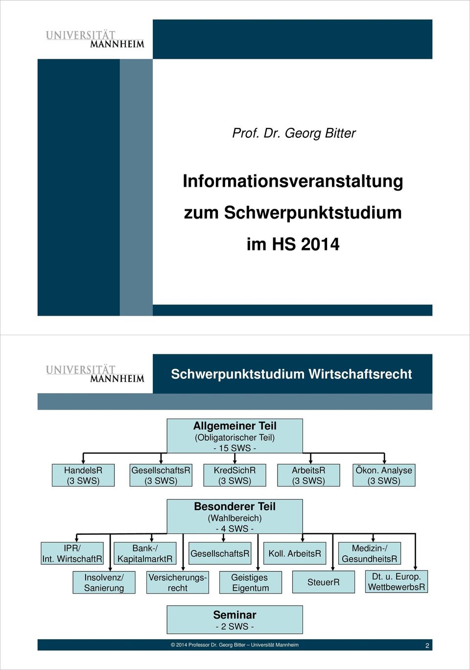 Allgemeiner Teil (Obligatorischer Teil) - 15 SWS - HandelsR GesellschaftsR KredSichR ArbeitsR Ökon.