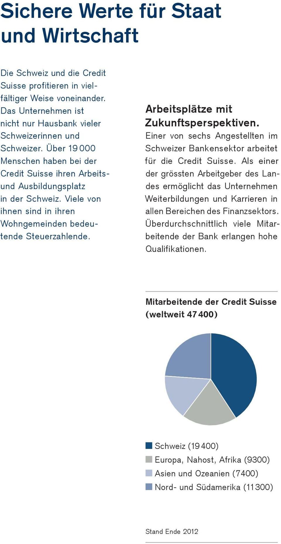 Arbeitsplätze mit Zukunftsperspektiven. Einer von sechs Angestellten im Schweizer Bankensektor arbeitet für die Credit Suisse.