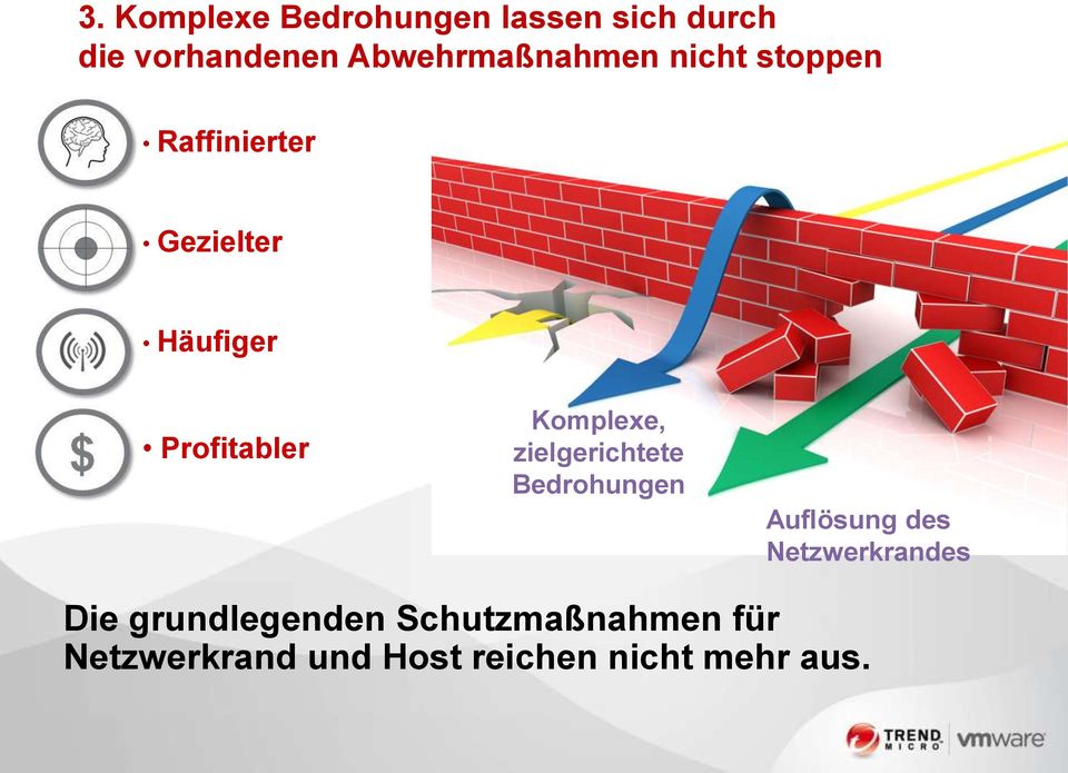 Profitabler Komplexe, zielgerichtete Bedrohungen Auflösung des