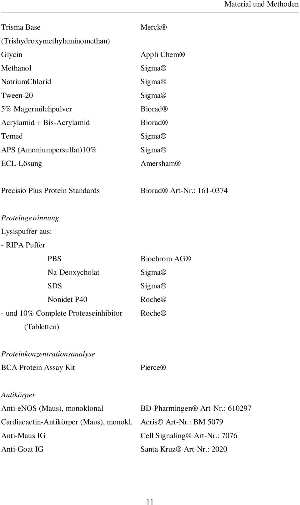 : 161-0374 Proteingewinnung Lysispuffer aus: - RIPA Puffer PBS Biochrom AG Na-Deoxycholat Sigma SDS Sigma Nonidet P40 Roche - und 10% Complete Proteaseinhibitor Roche (Tabletten)