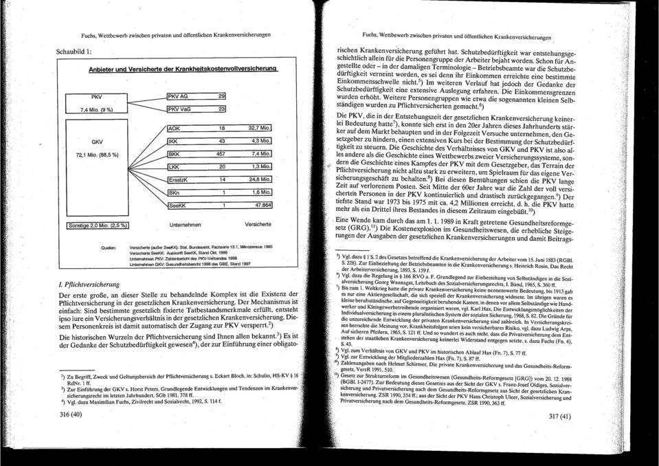 1', Mikrozensus 1995 Versicherte SeeKK: Auskunft SeeKK. Stand Okt. 1999 Unternehmen PKV: Zahlenbericht des PKV-Verbandes 1998 Unternehmen GKV: Gesundheitsbericht 1998 des GBE.