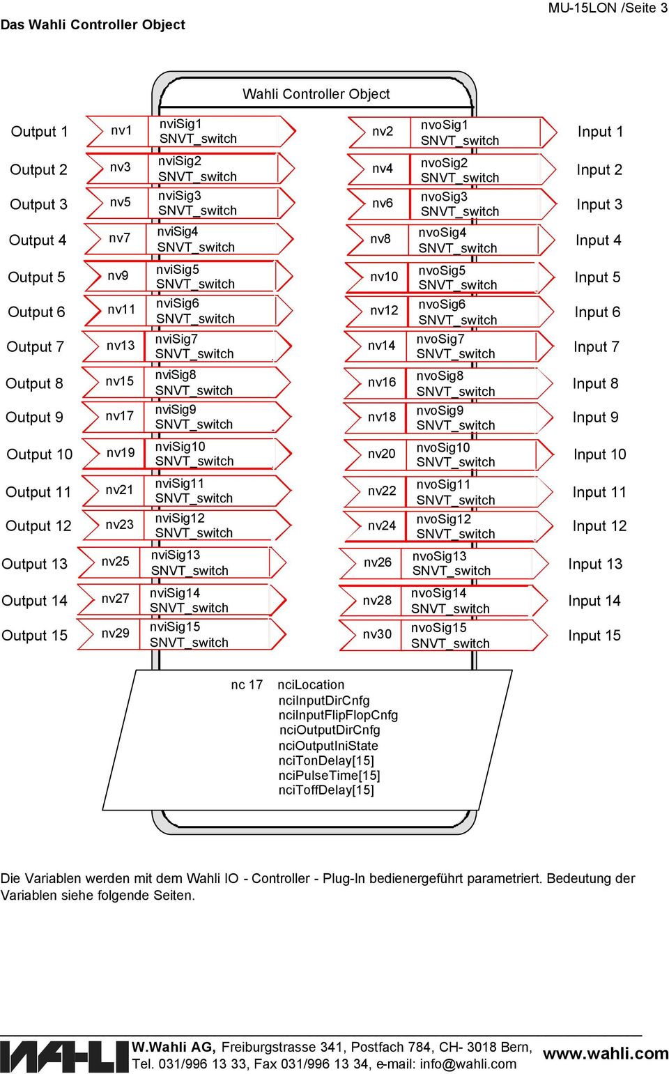 Input 8 Output 9 nv17 nvisig9 nv18 nvosig9 Input 9 nv19 nvisig10 Output 10 nv20 nvosig10 Input 10 Output 11 nv21 nvisig11 nv22 nvosig11 Input 11 Output 12 nv23 nvisig12 nv24 nvosig12 Input 12 nv25