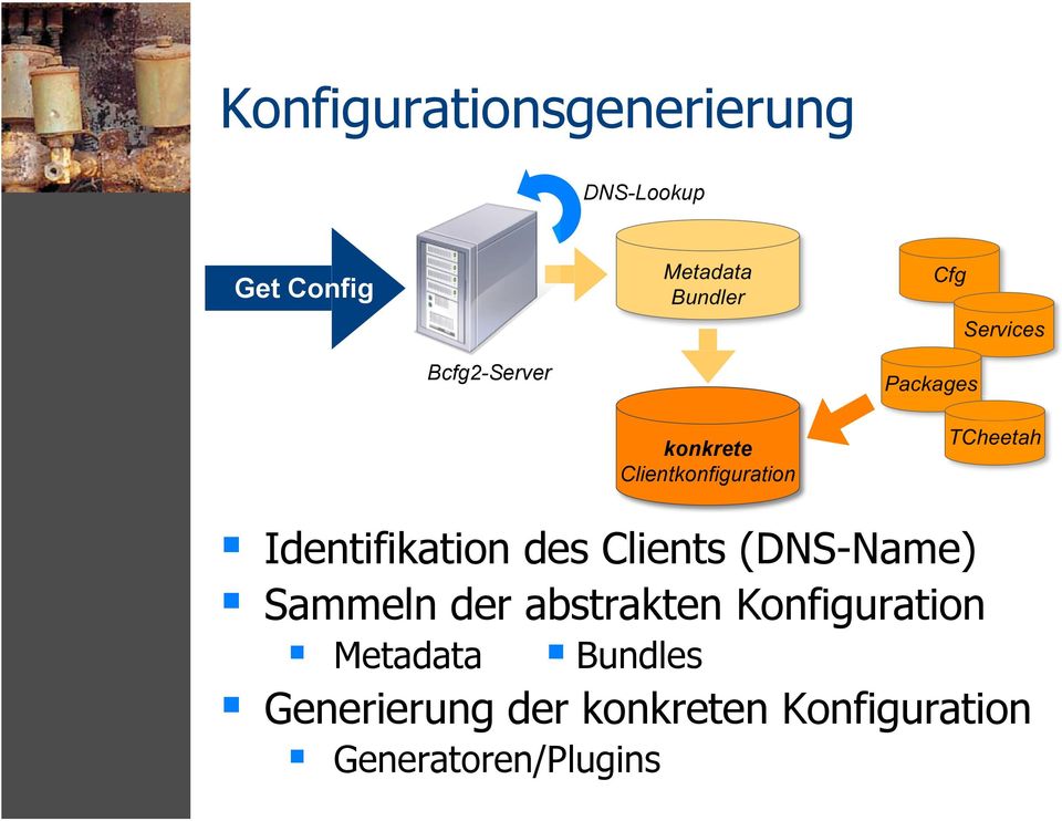 TCheetah Identifikation des Clients (DNS-Name) Sammeln der abstrakten