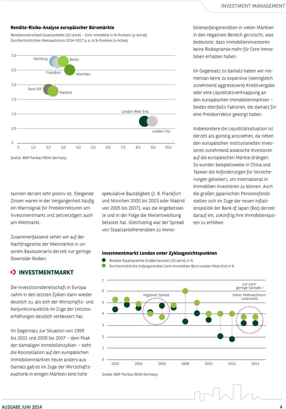 Gleichzeitig war der Spread von Staatsanleiherenditen zu Immobilienanfangsrenditen in vielen Märkten in den negativen Bereich gerutscht, was bedeutete, dass Immobilien investoren keine Risikoprämie