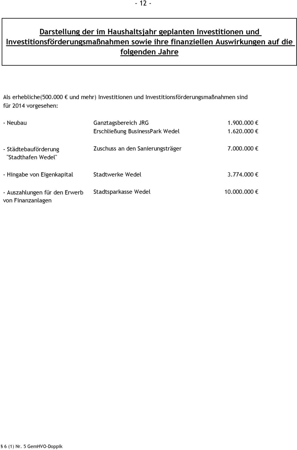 000 und mehr) Investitionen und Investitionsförderungsmaßnahmen sind für 2014 vorgesehen: - Neubau Ganztagsbereich JRG 1.900.