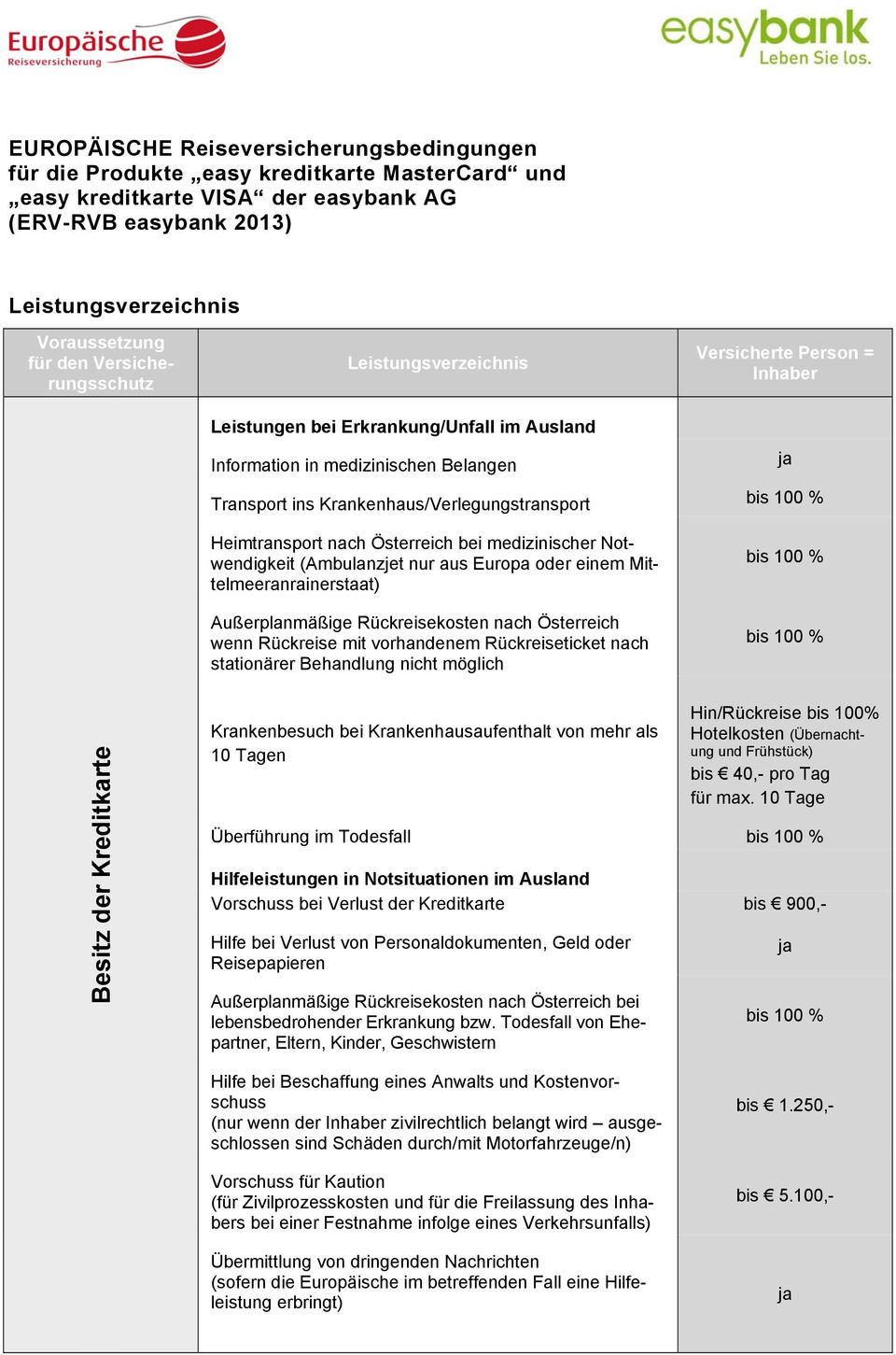 Krankenhaus/Verlegungstransport bis 100 % Heimtransport nach Österreich bei medizinischer Notwendigkeit (Ambulanzjet nur aus Europa oder einem Mittelmeeranrainerstaat) Außerplanmäßige Rückreisekosten