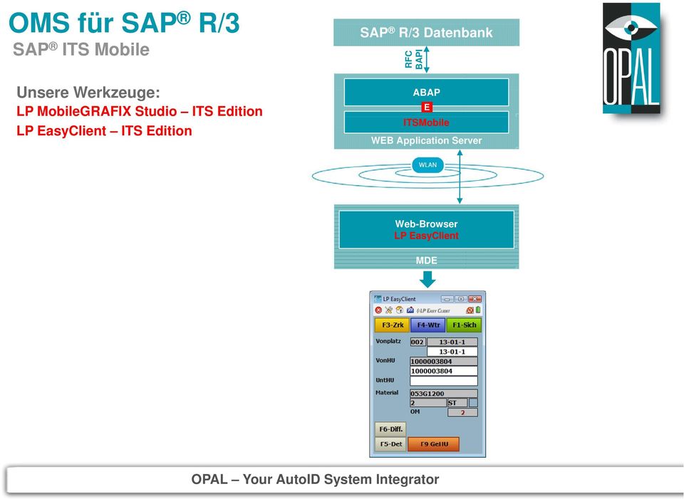ITS dition SAP R/3 Datenbank BAP I ABAP