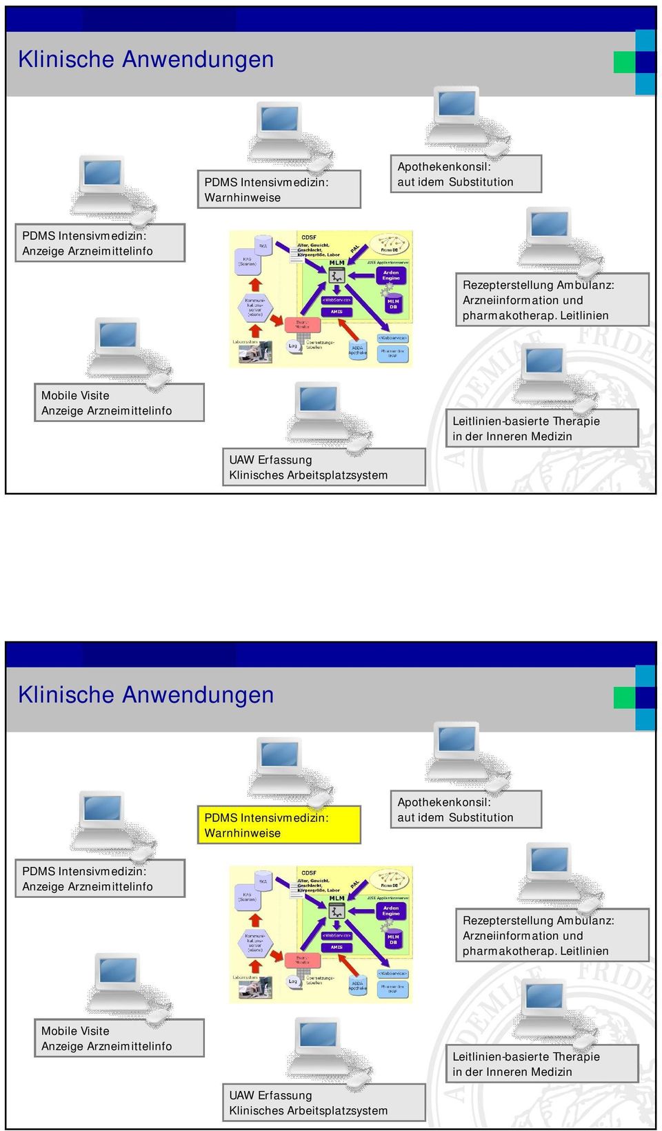 Leitlinien Mobile Visite Anzeige Arzneimittelinfo UAW Erfassung Klinisches Arbeitsplatzsystem Leitlinien-basierte Therapie in der Inneren Medizin   Leitlinien Mobile Visite