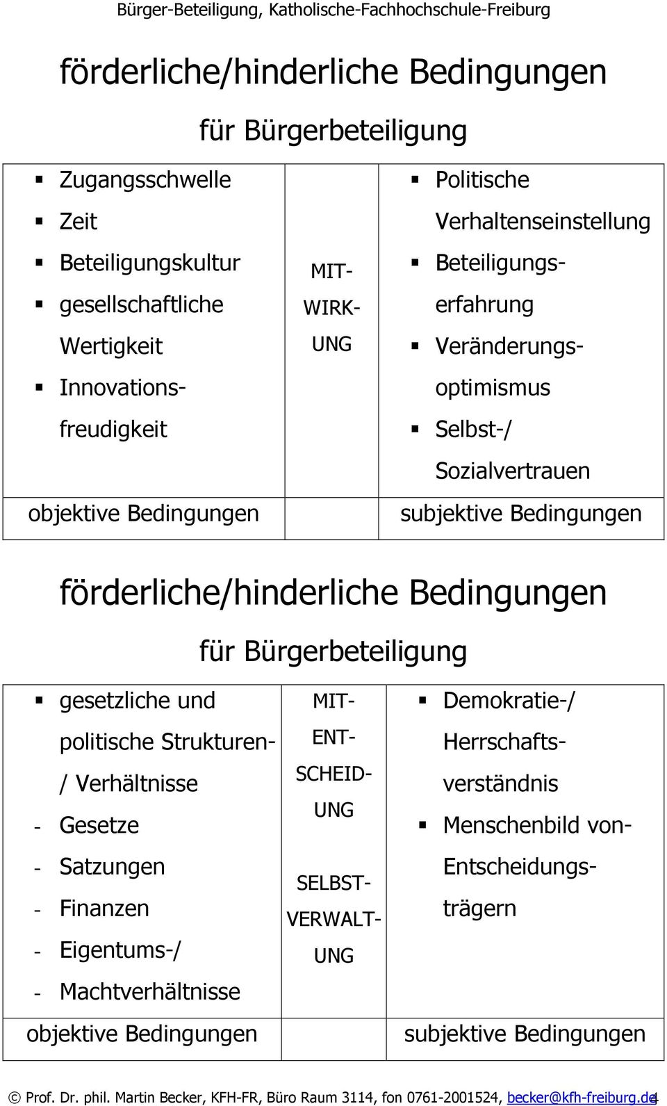 gesetzliche und politische Strukturen- / Verhältnisse - Gesetze - Satzungen - Finanzen - Eigentums-/ - Machtverhältnisse objektive Bedingungen MIT- ENT- SCHEID- UNG SELBST- VERWALT- UNG