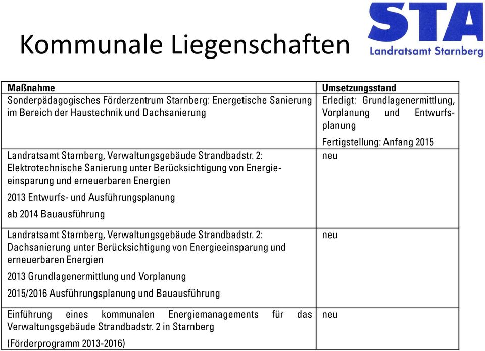 Verwaltungsgebäude Strandbadstr.