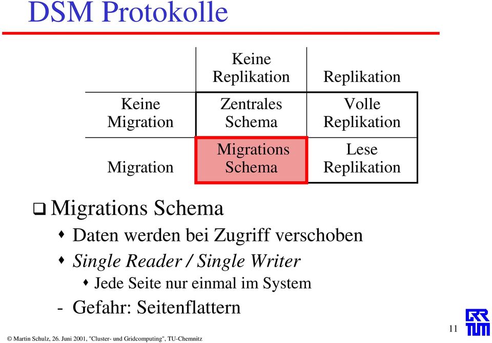Replikation Migrations Schema Daten werden bei Zugriff verschoben