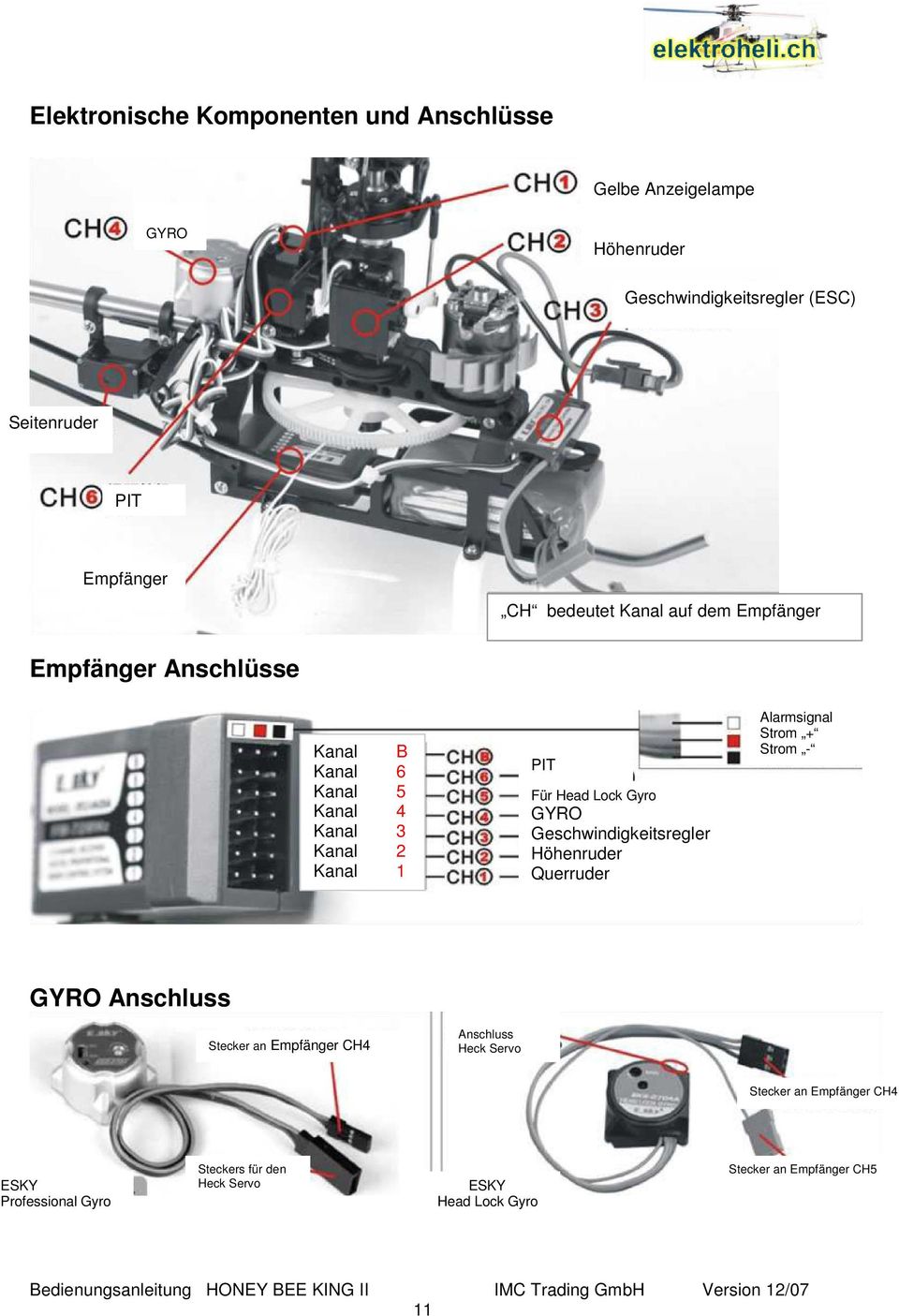 Gyro GYRO Geschwindigkeitsregler Höhenruder Querruder Alarmsignal Strom + Strom - GYRO Anschluss Stecker an Empfänger CH4 Anschluss