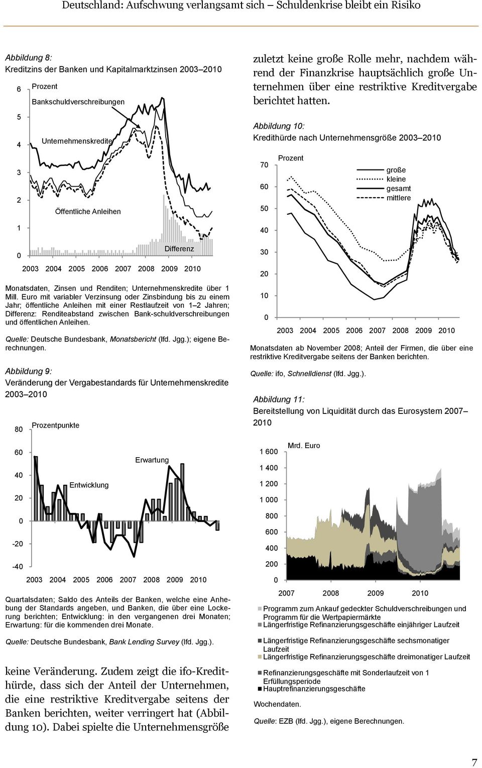 Euro mit variabler Verzinsung oder Zinsbindung bis zu einem Jahr; öffentliche Anleihen mit einer Restlaufzeit von 1 2 Jahren; Differenz: Renditeabstand zwischen Bank-schuldverschreibungen und