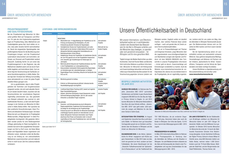 Damit die eingesetzten Spendengelder den größtmöglichen Nutzen für die Bevölkerung einer Projektregion bringen, wird der Projektverlauf systematisch dokumentiert und kontrolliert, der Einsatz von