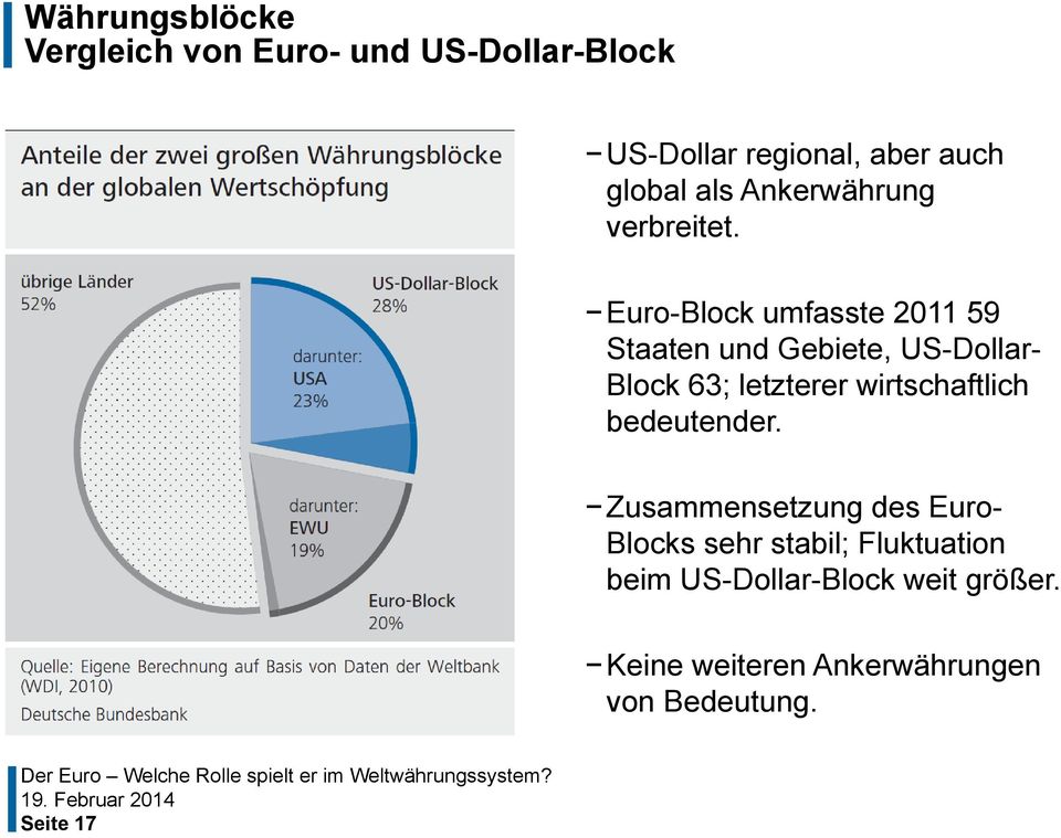 Euro-Block umfasste 2011 59 Staaten und Gebiete, US-Dollar- Block 63; letzterer