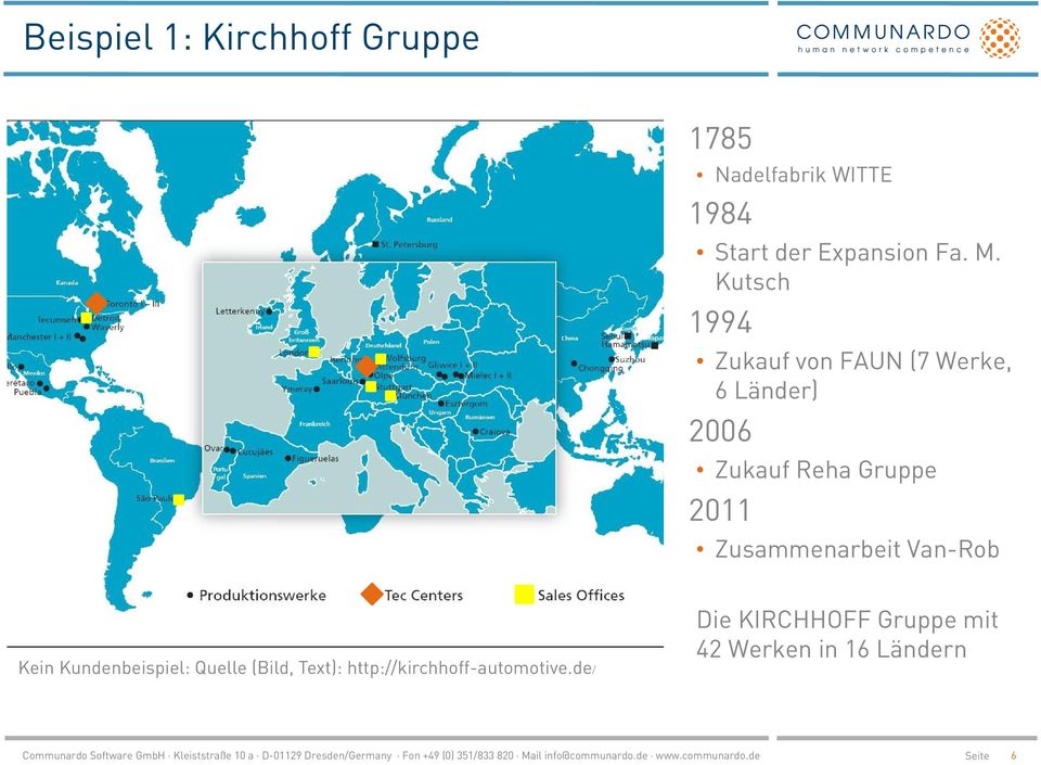 Kutsch > 1994 Zukauf von FAUN (7 Werke, 6 Länder) > 2006 Zukauf Reha Gruppe >
