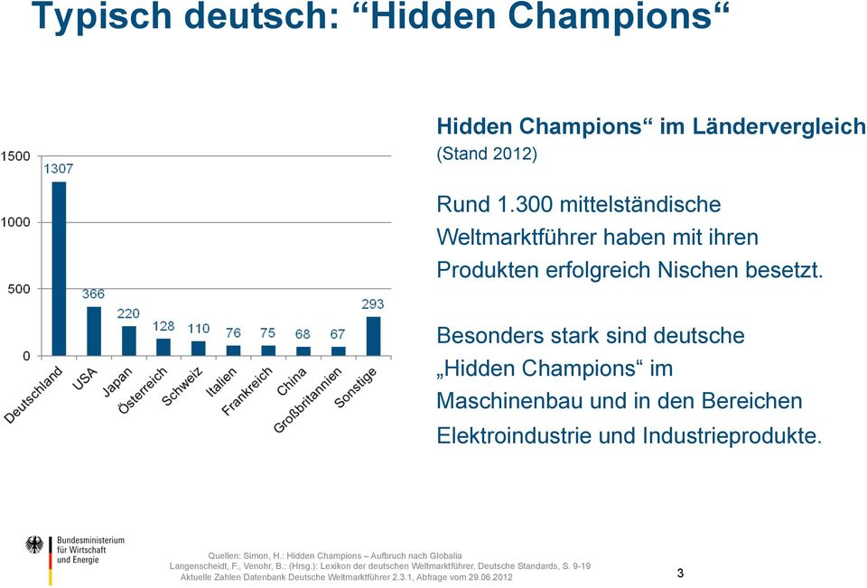 Besonders stark sind deutsche Hidden Champions im Maschinenbau und in den Bereichen Elektroindustrie und Industrieprodukte.