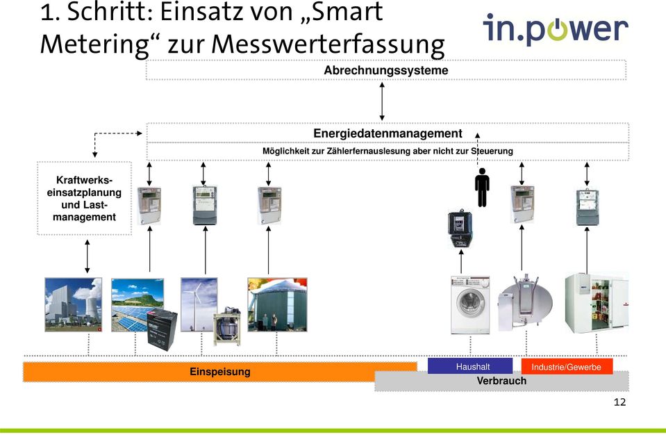 Zählerfernauslesung aber nicht zur Steuerung