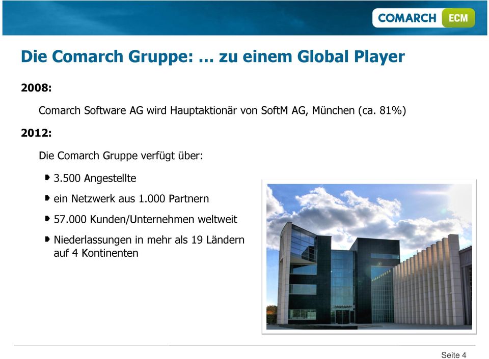 81%) Die Comarch Gruppe verfügt über: 3.500 Angestellte ein Netzwerk aus 1.