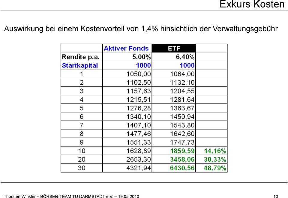 der Verwaltungsgebühr Thorsten Winkler