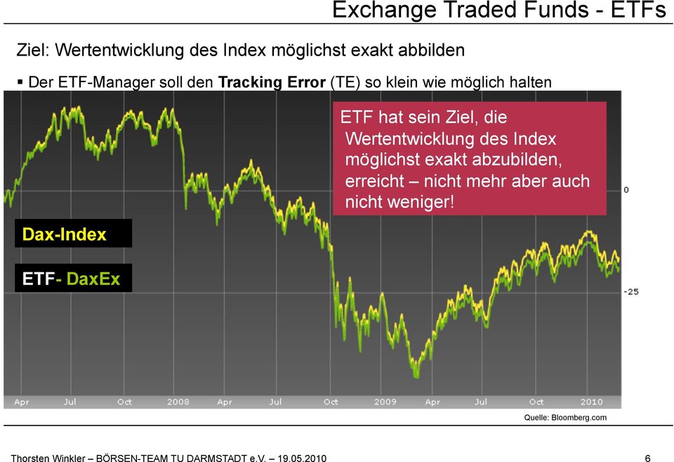 Verwaltungskosten, Zeitpunkt der Bewertung, Dividenden Dax-Index ETF- DaxEx ETF hat sein Ziel, die Wertentwicklung des Index möglichst exakt