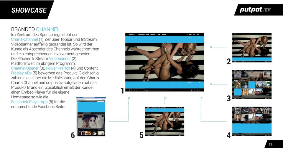 Die Flächen InStream Videobanner (2) Plattformweit im übrigem Programm, Channel Opener (3), Power PreRoll (4) und Content Display ADs (5) bewerben das Produkt.