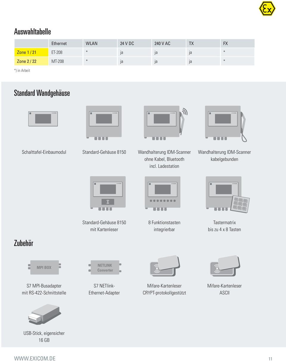 Ladestation Wandhalterung IDM-Scanner kabelgebunden NETLINK BOX MPI BOX Converter Zubehör MPI BOX MPI BOX Standard-Gehäuse 8150 NETLINK NETLINK NETLINK MPI BOX mit Kartenleser Converter Converter