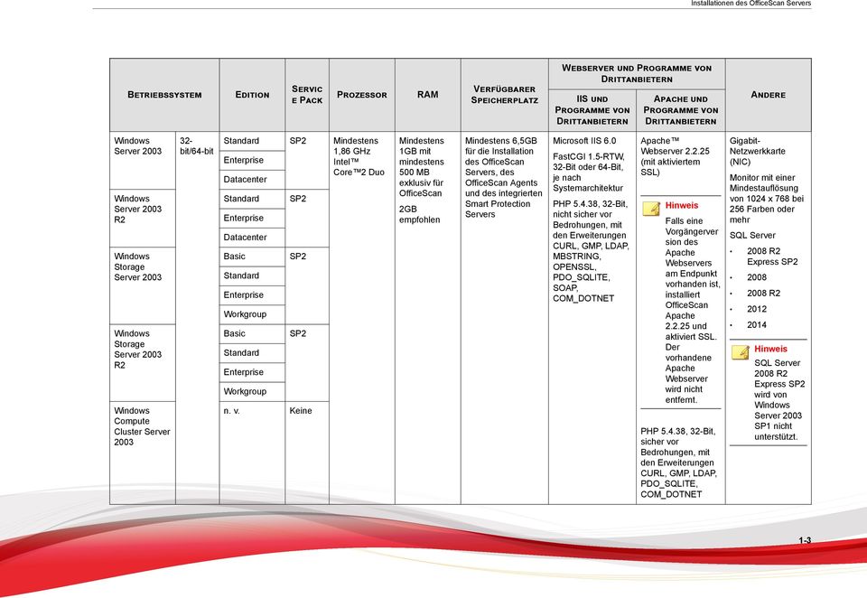 Datacenter Basic Workgroup Basic Workgroup SP2 SP2 SP2 n. v.