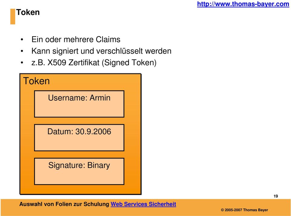 X509 Zertifikat (Signed Token) Token