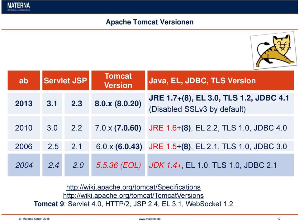 5+(8), EL 2.1, TLS 1.0, JDBC 3.0 2004 2.4 2.0 5.5.36 (EOL) JDK 1.4+, EL 1.0, TLS 1.0, JDBC 2.1 http://wiki.apache.