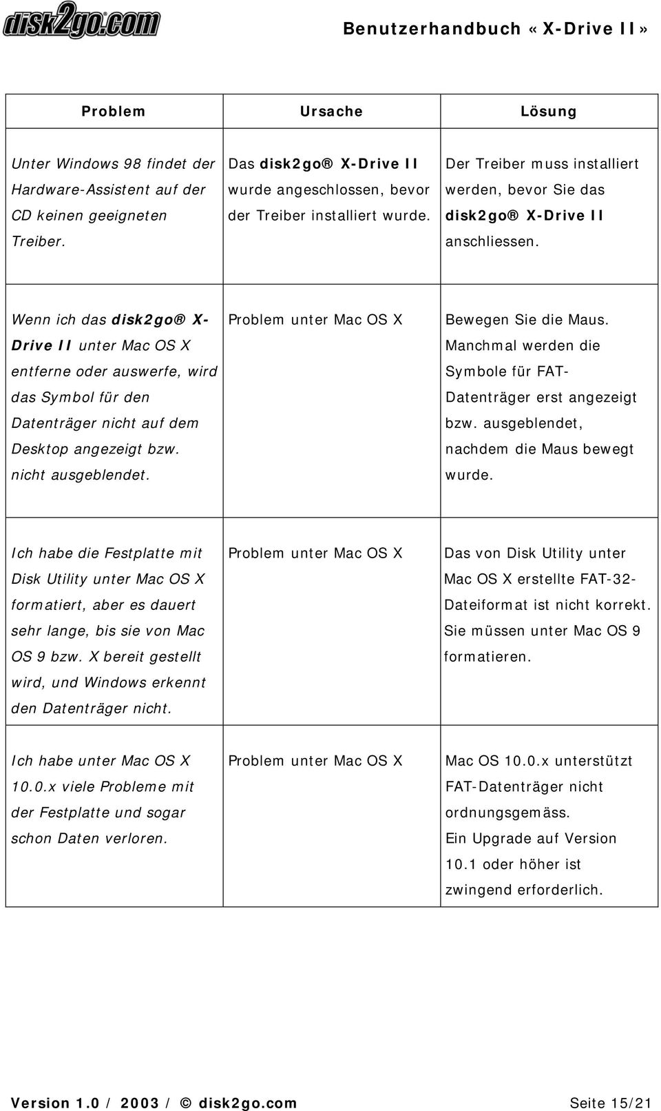 Wenn ich das disk2go X- Drive II unter Mac OS X entferne oder auswerfe, wird das Symbol für den Datenträger nicht auf dem Desktop angezeigt bzw. nicht ausgeblendet.