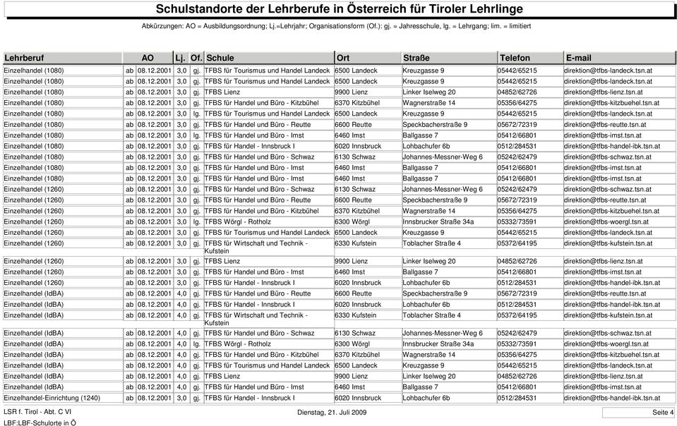 TFBS für Tourismus und Handel Landeck 6500 Landeck Kreuzgasse 9 05442/65215 direktion@tfbs-landeck.tsn.at Einzelhandel (1080) ab 08.12.2001 3,0 gj.