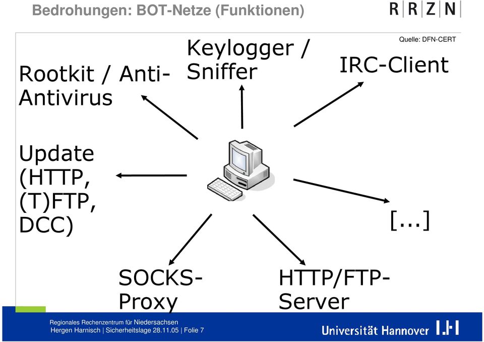 IRC-Client Update (HTTP, (T)FTP, DCC) [.