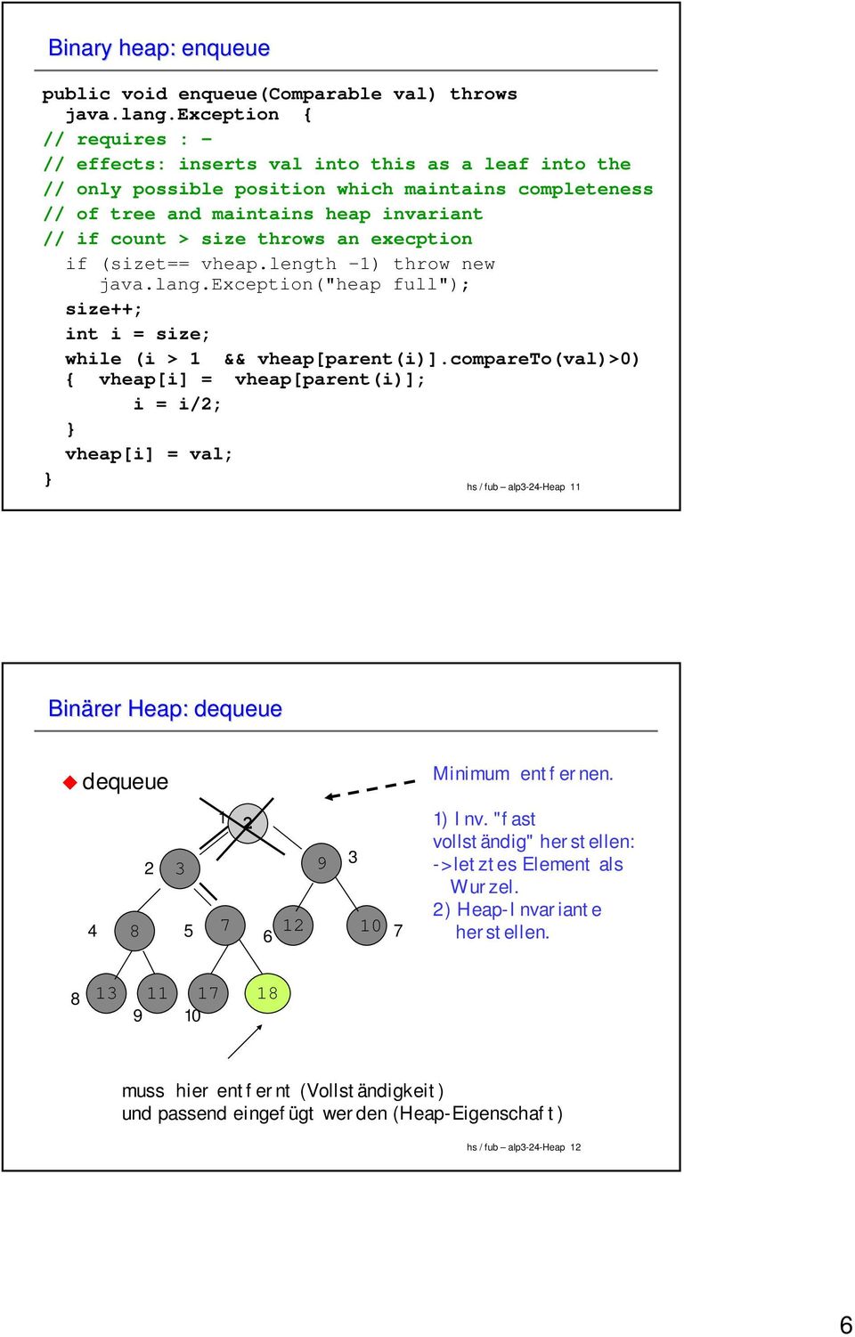 throws an execption if (sizet== vheap.length -) throw new java.lang.exception("heap full"); size++; int i = size; while (i > && vheap[parent(i)].