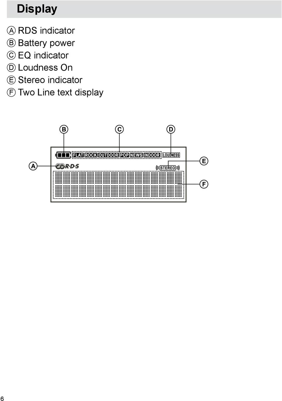indicator Loudness On Stereo