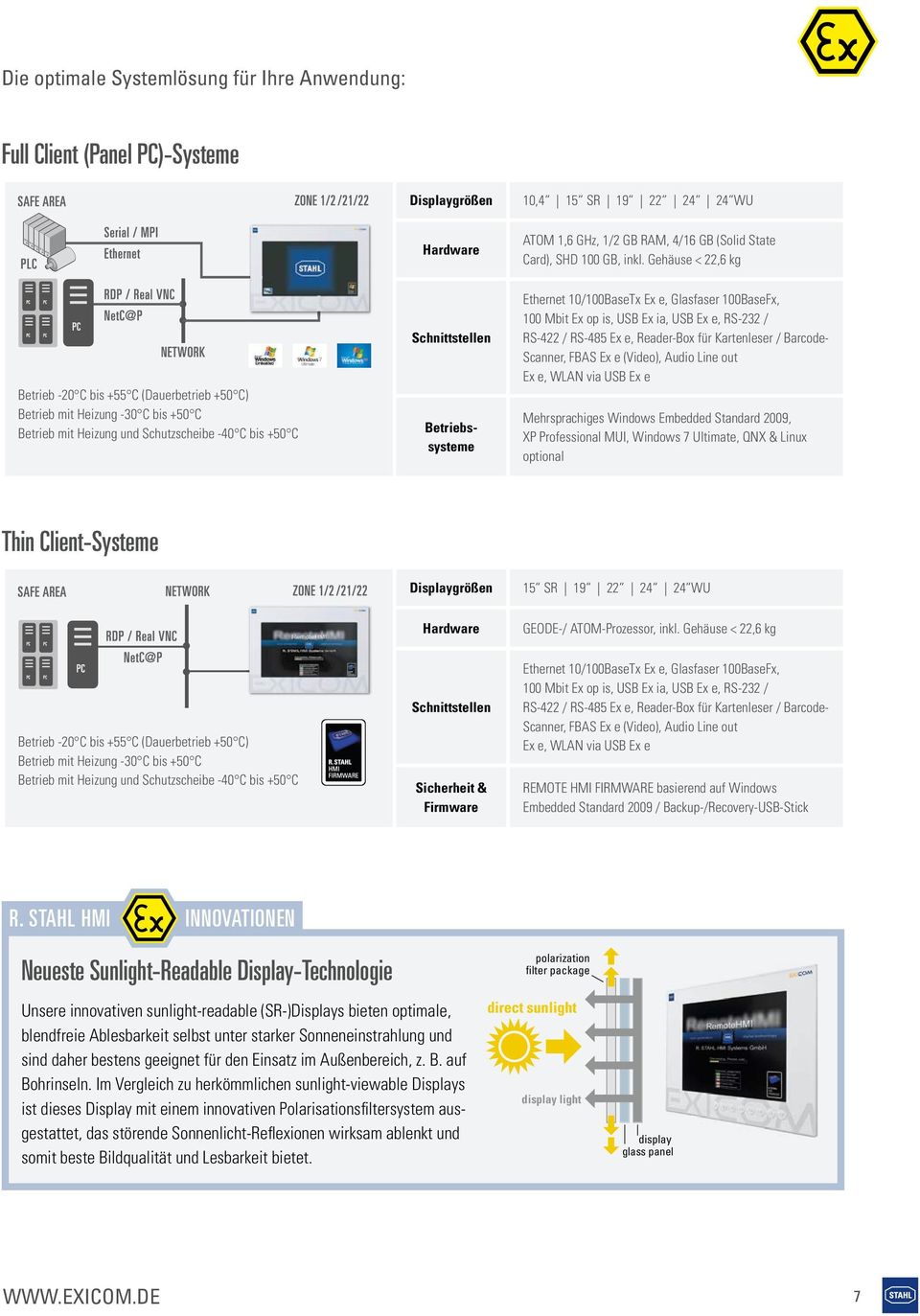 ATOM-Prozessor, inkl. Gehäuse < 22,6 kg Sicherheit & Firmware REMOTE HMI FIRMWARE basierend auf Windows Embedded Standard 2009 / Backup-/Recovery-USB-Stick R.